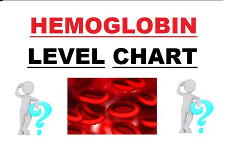 Hemoglobin Level Chart Hemoglobin Level