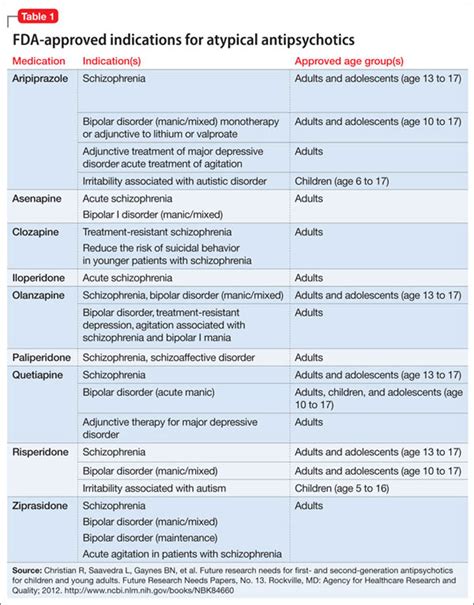 Atypical Antipsychotics During Pregnancy Mdedge Psychiatry