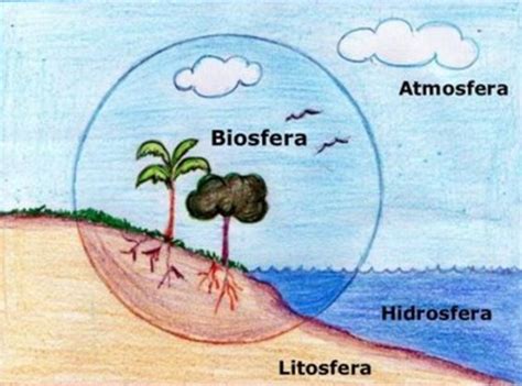 La Tierra Litosfera Hidrosfera Y AtmÓsfera