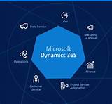 Pictures of Microsoft Dynamics 365 Licensing Guide