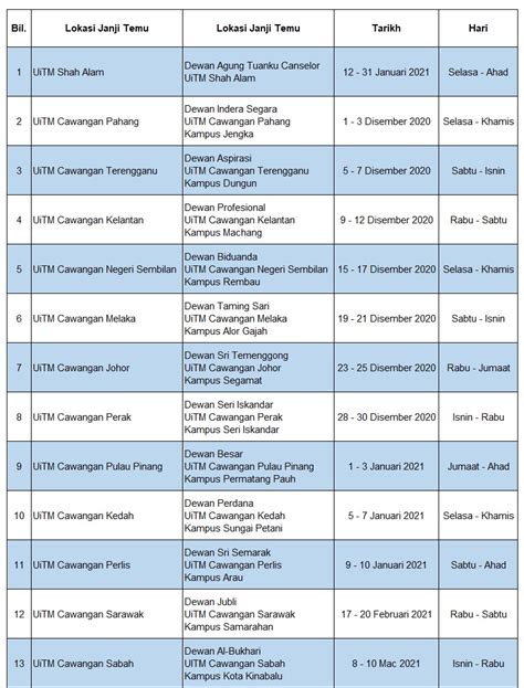 89 fakulti pengurusan hotel dan pelancongan faculty of hotel and tourism management doktor falsafah (pengurusan hotel dan pelancongan) doctor of philosophy (hotel. Tarikh Konvokesyen Uitm Ke 90 : Universiti teknologi mara ...