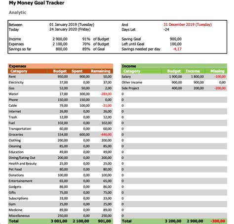 Excel Money Tracker ~ Excel Templates