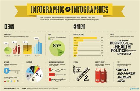 Understanding Infographic And Data Visualization Atozfinanceinfo