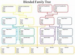 Family Tree Org Chart Template