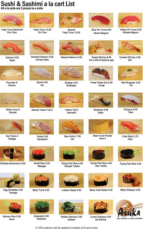 Chart Different Types Of Sashimi