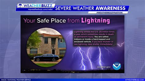 Severe Weather Awareness Week 2023 Weather Buzz