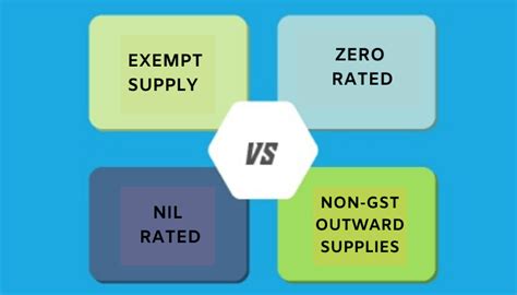 Exempt Nil Rated Zero Rated And Non GST Outward Supplies