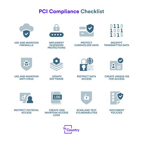 2022 PCI Compliance Checklist Are You Compliant InCountry
