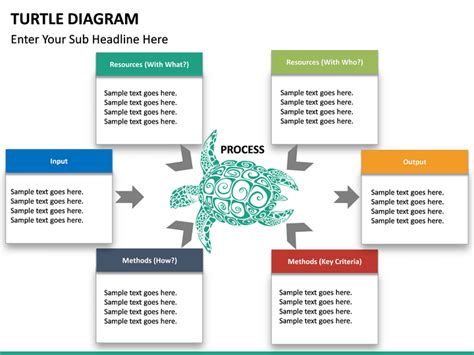 Turtle Diagram Powerpoint Sketchbubble