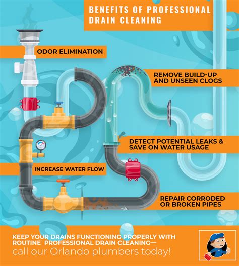 Clogged Drain Orlando The Benefits Of Getting Drains Professionally