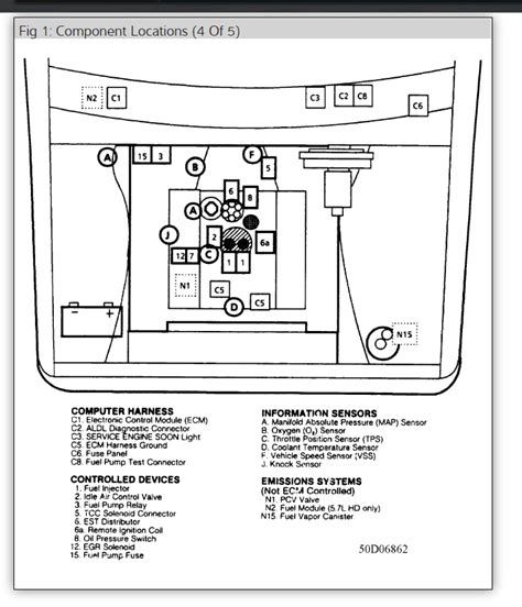 Then run a wire from the negative side of the coil to the points, thats all there is to it. 1985 Chevy K10 Fuse Box Diagram - Wiring Diagram Schemas