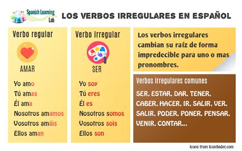 Los Verbos Irregulares En Espa Ol Lista Y Oraciones Spanishlearninglab