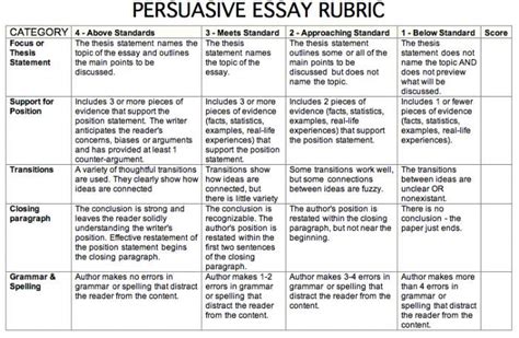 Having done that, you can proceed with the outline. printable essay rubric - Google Search | Persuasive essays, High school life essay, School essay