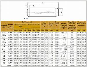 Dowel Pin Press Fit Hole Size Chart Metric Greenbushfarm Com