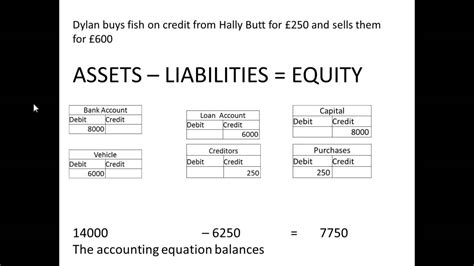 One of the simplest way to calculate is assets = liabilities + owners equity assets are collection of tangible and intangible materials owned by business like furniture, buildings, cars, machinery, inventory, etc whereas liabilities are those unsettled payments. You should probably know this: The Basic Accounting ...