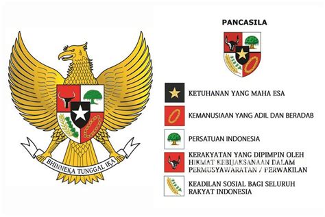 Download Dasar Negara Bangsa Indonesia Adalah Jelaskan Update Hutomo