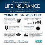 Photos of What Is The Difference Between Life Insurance And Life Assurance