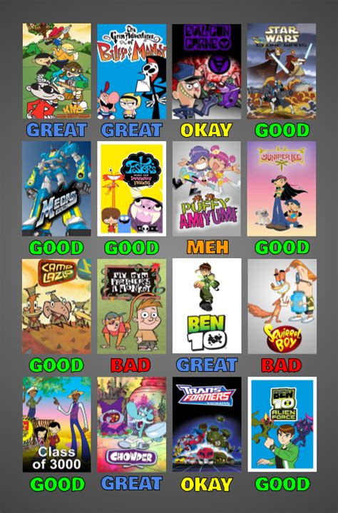 Cartoon Network Scorecard New And Improved Part 2 By Almightydf On