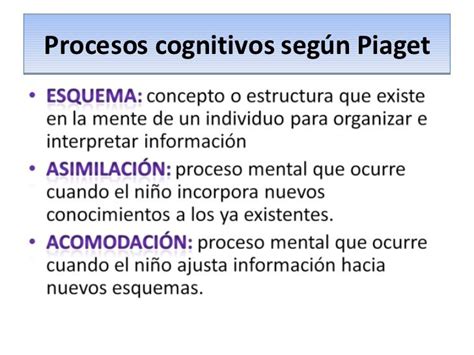 Procesos Cognitivos Según Piaget Teorias Del Aprendizaje