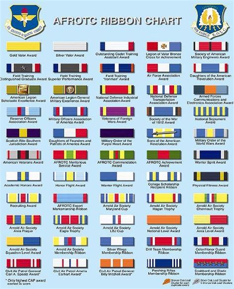 Afrotc Ribbon Chart Reserve Officer Training Corps Rotc Civil Air