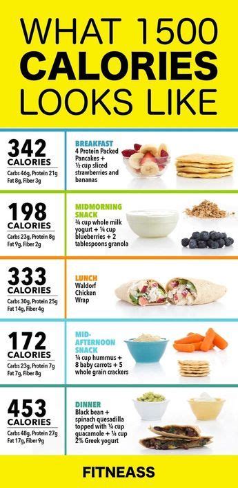 12 Best 1500 Calorie Low Carb Meal Plan Images Low Carb Meal Plan