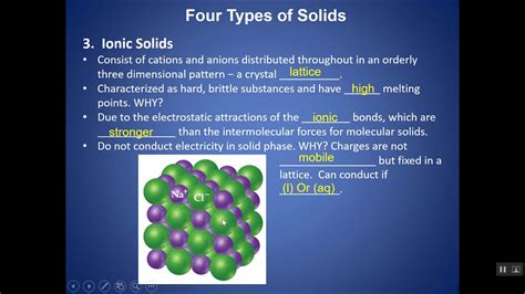 Types Of Solids Molecular Network Covalent Ionic And Metallic