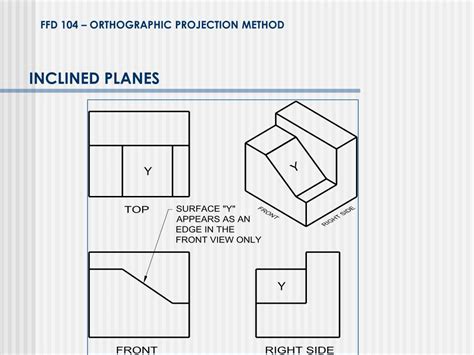 Ppt Orthographic Drawing Powerpoint Presentation Free Download Id