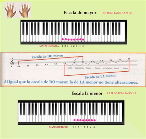 Manual Para Aprender A Leer Partituras De Piano Pdf Limitags