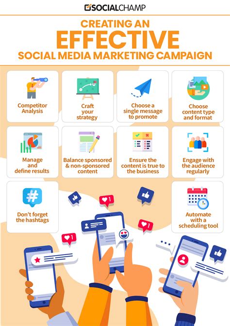 How To Build A Successful Social Media Campaign Steps Examples