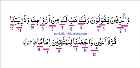 Hukum Tajwid Al Quran Surat Al Furqan Ayat 74 Lengkap Dengan Penjelasannya