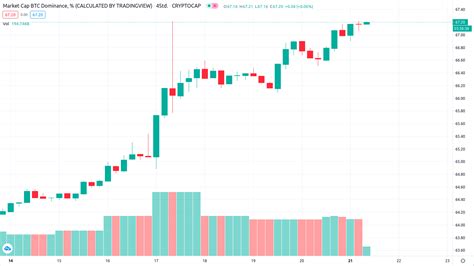 Haben sie es schon bemerkt? Kryptowährungen Kurse: Die Gewinner der Woche (CHSB, DOGE ...