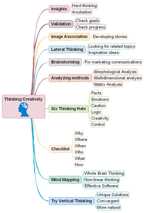 10 Amazing Mind Map Examples For Students To Get Inspired Edrawmind