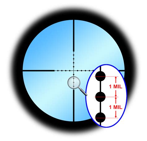 RANGE FINDING WITH MIL BRACKETING MTC Optics Designed By Shooters