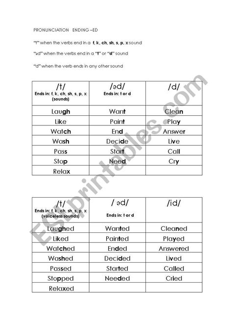 English Worksheets Past Tense Pronunciation Ending Ed