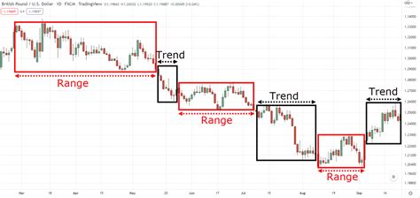 The Trend Line Breakout Trading Strategy