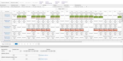Please use your l brands network id and password to login. SharePoint. Employee Work Schedule | ISDK - eCommerce ...