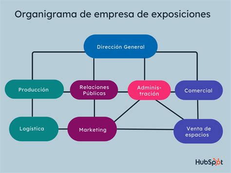 Organigrama Mixto Que Es Definicion Y Concepto Economipedia Bila The