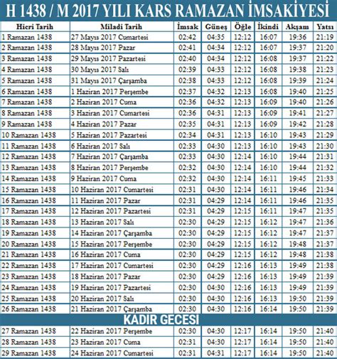 Namaz ve ezan vakitleri, diyanet uyarlı sabah, öğle, ikindi, akşam, yatsı namazı saatleri ve cuma namazı saat kaçta sorusunun cevabı haberturk.com namaz vakitleri sayfasında. Kars iftar vakti 2017 sahur ezan imsak saatleri - Internet ...