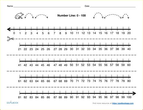 Vertical Number Line With Negative Numbers Uncategorized Resume Examples