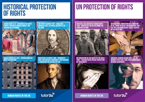 Classroom Posters For A Level Politics Human Rights Blog Politics