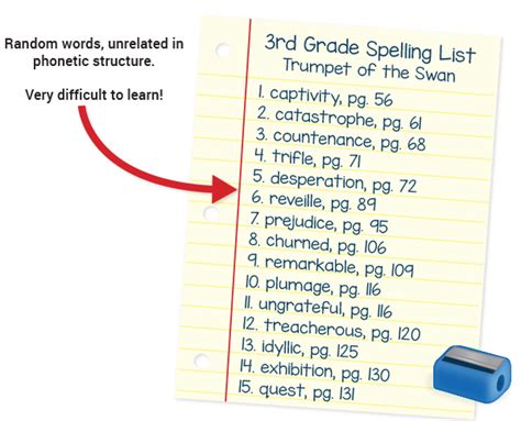 You can also make your own spelling lists with a free account. Does Your Child's Spelling List Make Sense?
