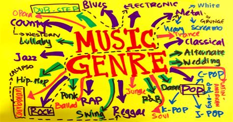 Home entertainment & pop culture music, contemporary genres pop music. Deconstructing Music Genres: Rock Music