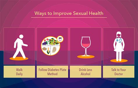 Diabetes And Sexual Health For Men And Women