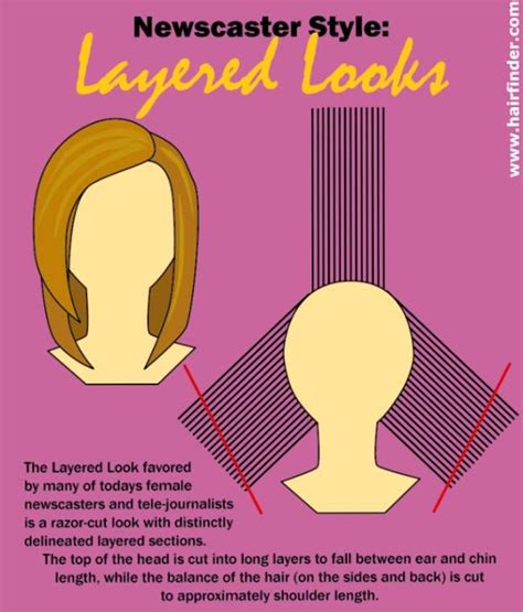 How To Cut Layers In The Back Of Your Hair Step By Step Guide