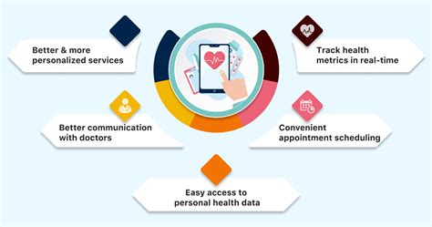 Digital Transformation in Healthcare: Trends, Challenges & Solutions