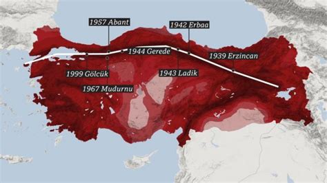 17 Ağustos depremi Uzmanlar Beklenen Marmara Depremi için yapılan