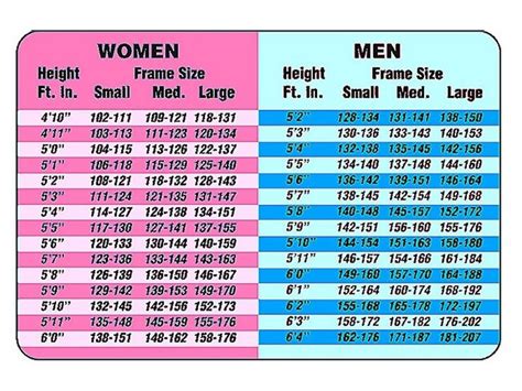 Height To Weight Chart Baby Height Chart Ideal Weight Chart Healthy