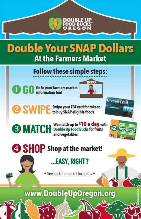 You can use ebt to pay for most food items at whole foods, including bakery items (as. EBT Matching- Double Up Food Bucks - Tigard Farmers Market