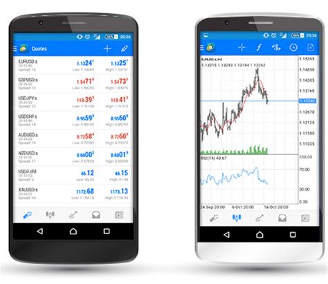 Momentum is one of the key indications that how to remove buy sell signal with alerts indicator for mt4.mq4 from your metatrader chart? Mt4 For Android Tablet - FX Signal