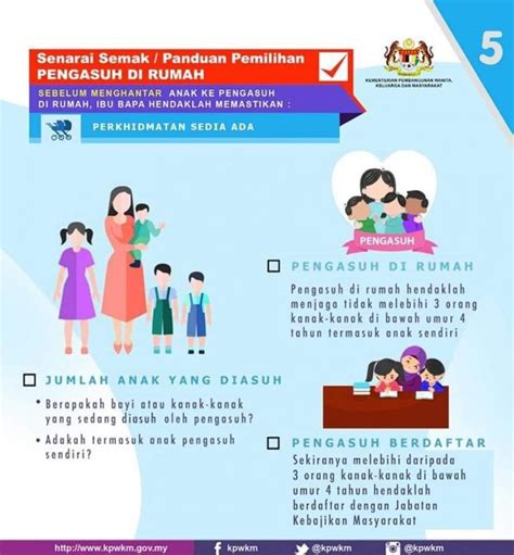 Slip keputusan peperiksaan saps ibubapa akan seterusnya pilih tahun ( 2011 hingga 2016). Senarai Semak Panduan Pemilihan Pengasuh Oleh KPWKM ...